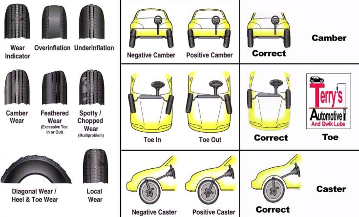 Tire Wear Diagnostic Chart